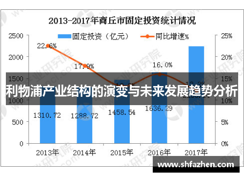 利物浦产业结构的演变与未来发展趋势分析