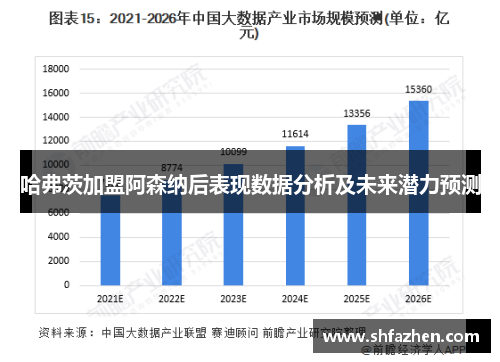 哈弗茨加盟阿森纳后表现数据分析及未来潜力预测