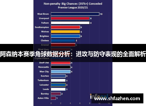 阿森纳本赛季角球数据分析：进攻与防守表现的全面解析